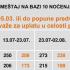 VILA PERISTERIANOS, privatni smeštaj u mestu Nea Skioni, Grčka
