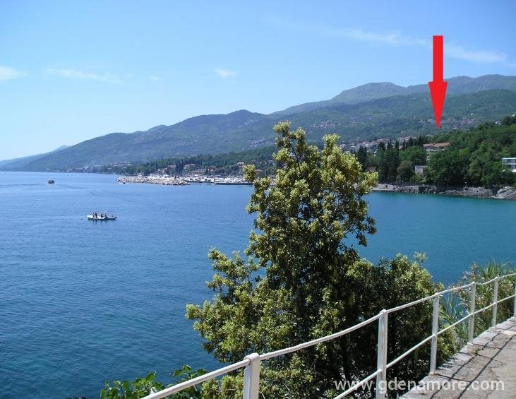 Pozicija apartmana